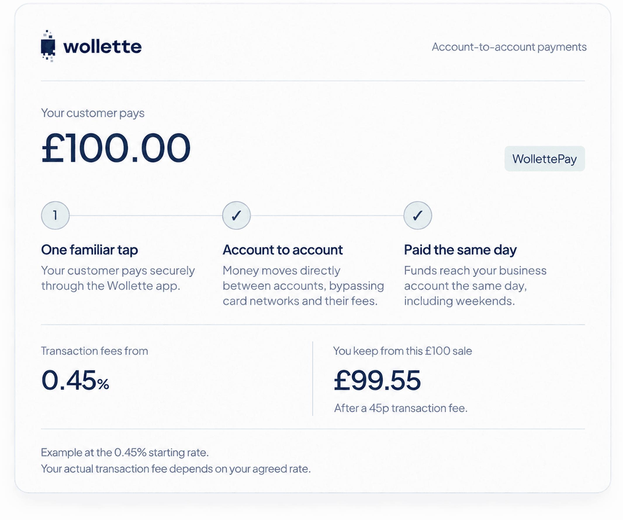 A familiar tap. A better way to get paid.